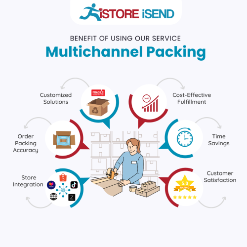 Multichannel Packing Service