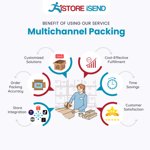 Multichannel Packing Multichannel Packing Service